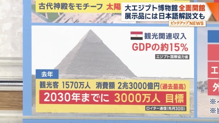 エジプト政府は経済面で期待
