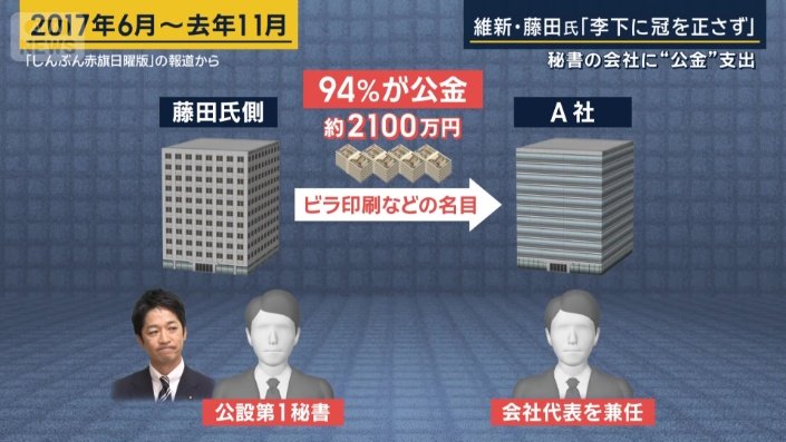 しんぶん赤旗日曜版の報道から