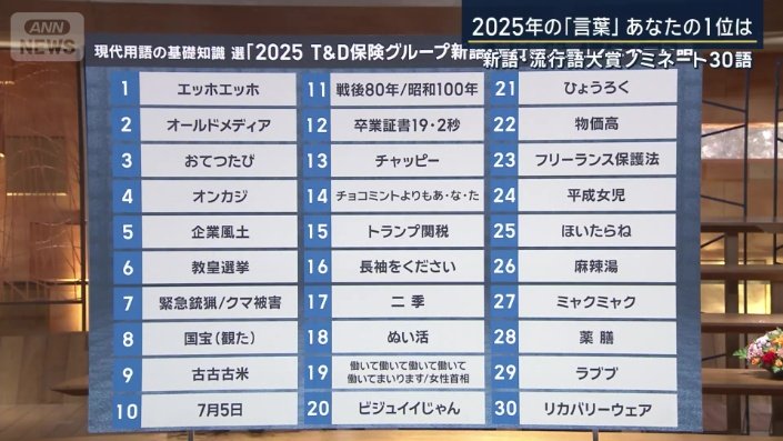 ノミネートされた30の言葉