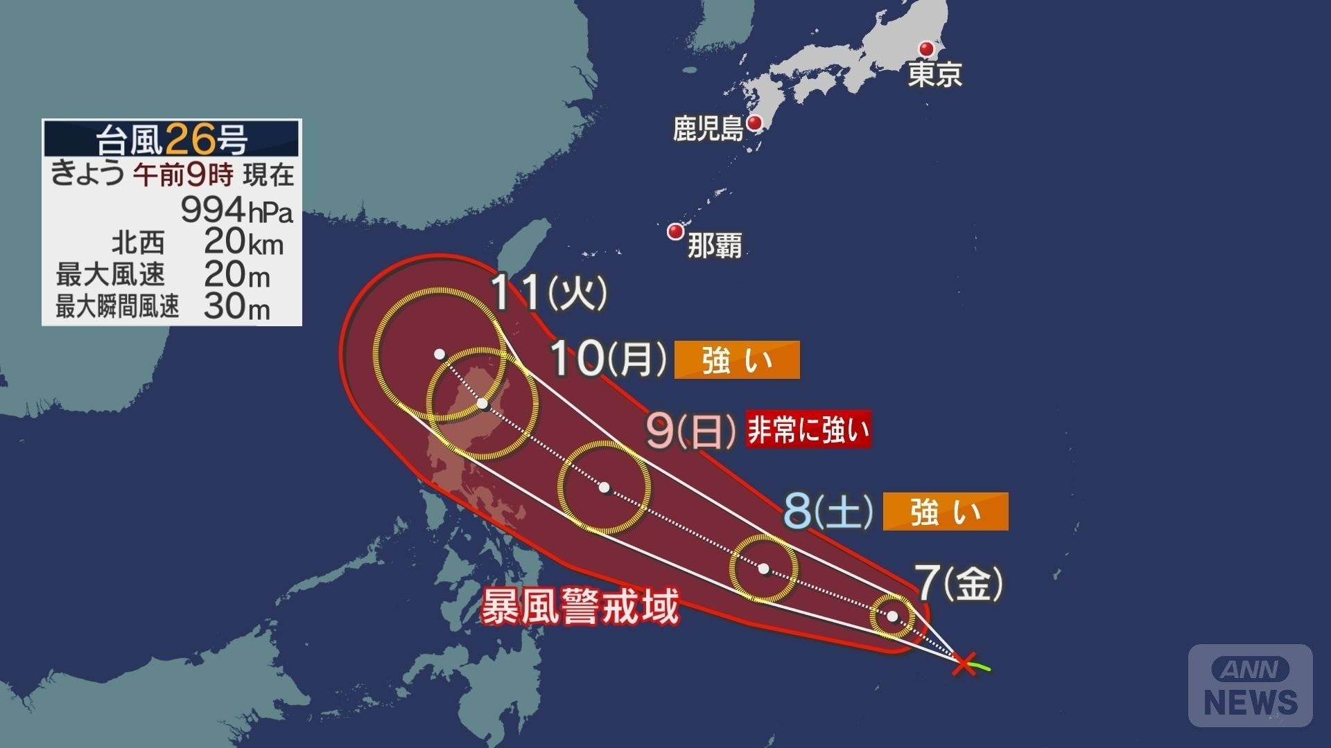 台風26号の進路