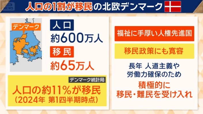 人口の1割が移民の北欧デンマーク