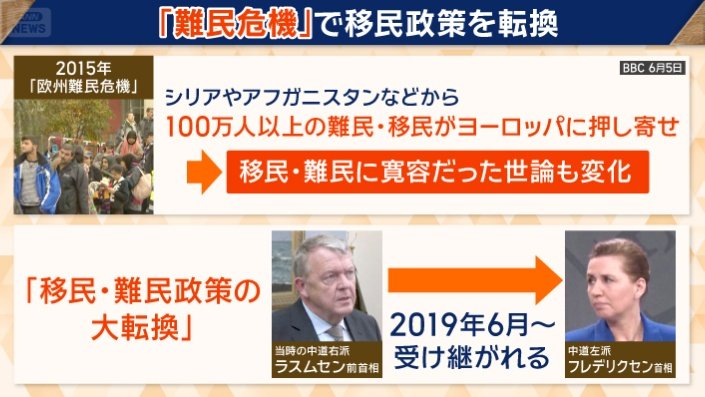 「難民危機」で移民政策を転換