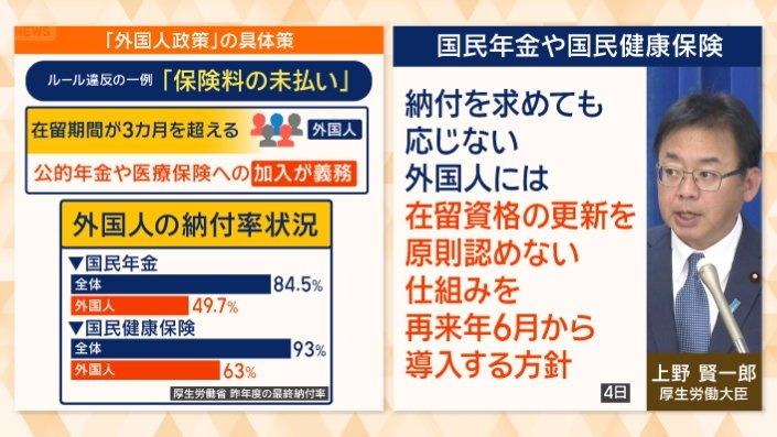 「外国人政策」の具体策
