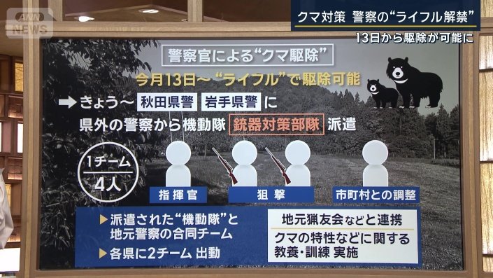 警察官による“クマ駆除”