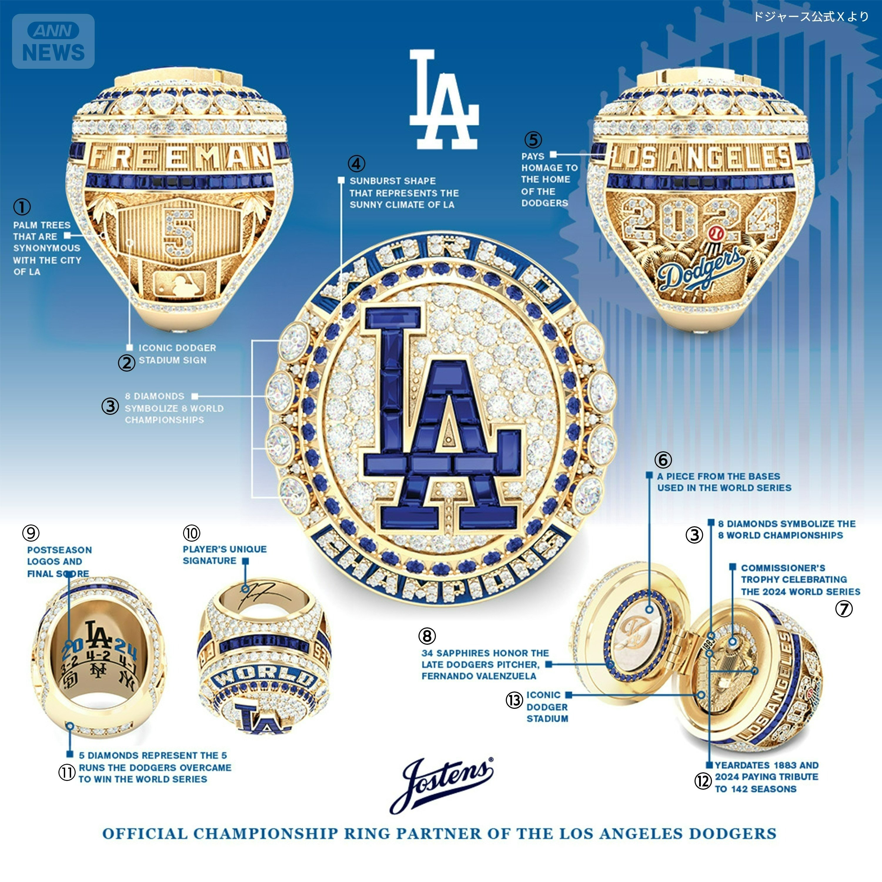 ドジャース公式Xより