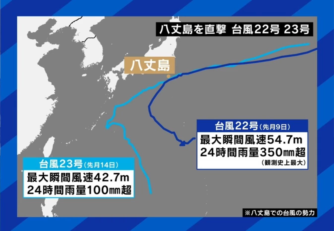 大きな2つの台風