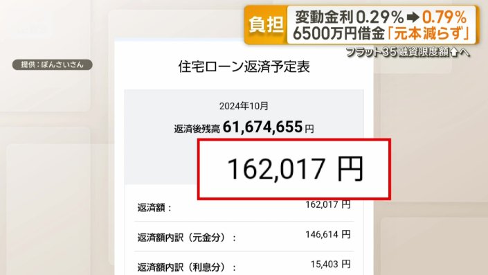 当初は月々「16万2017円」返済も…