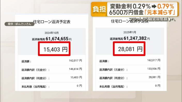 今年1月からは「2万8000円」以上に
