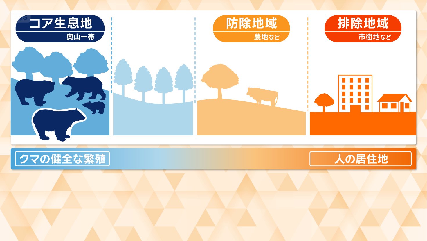 ゾーニング管理