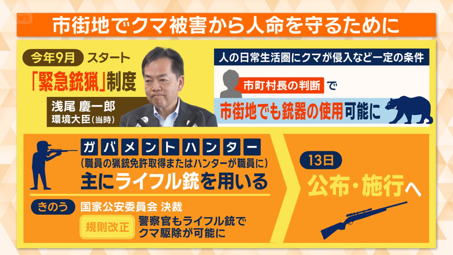 市街地でクマ被害から人命を守るために
