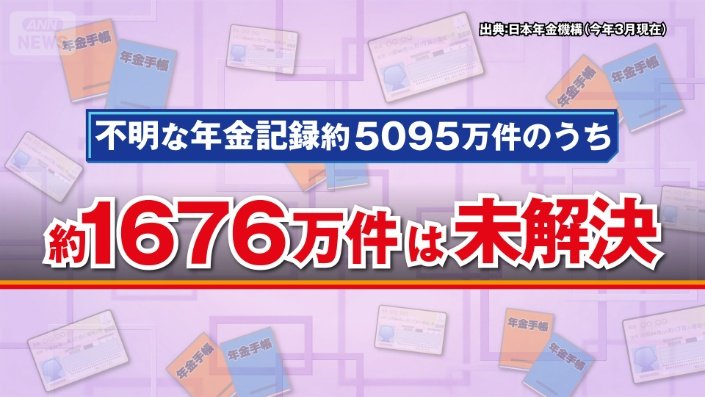 5095万件のうち1676未解決