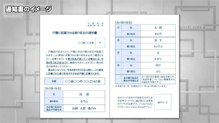 通知書イメージ