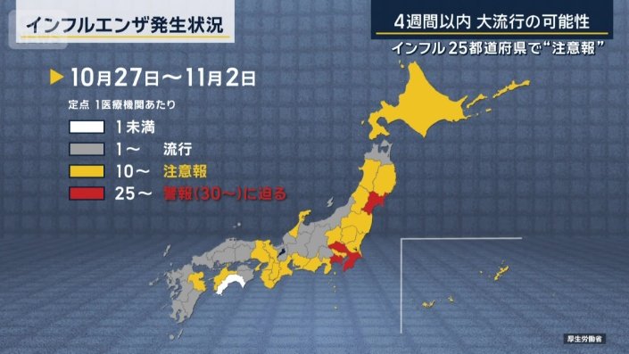 インフルエンザ発生状況