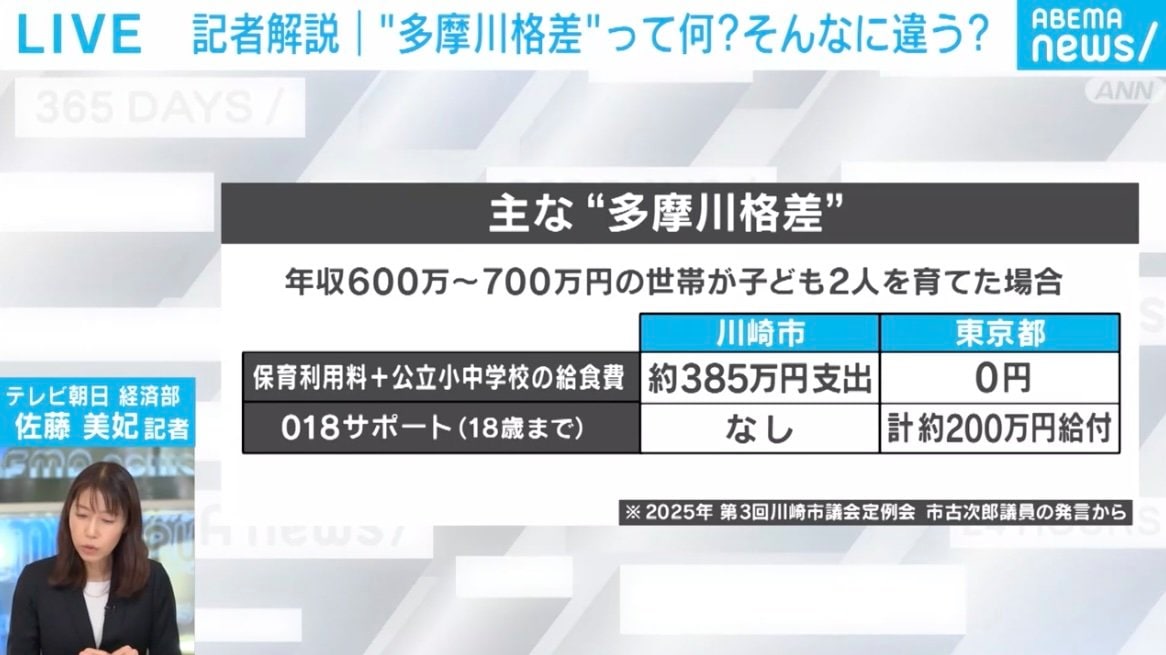 年収600万円〜700万円の場合の格差