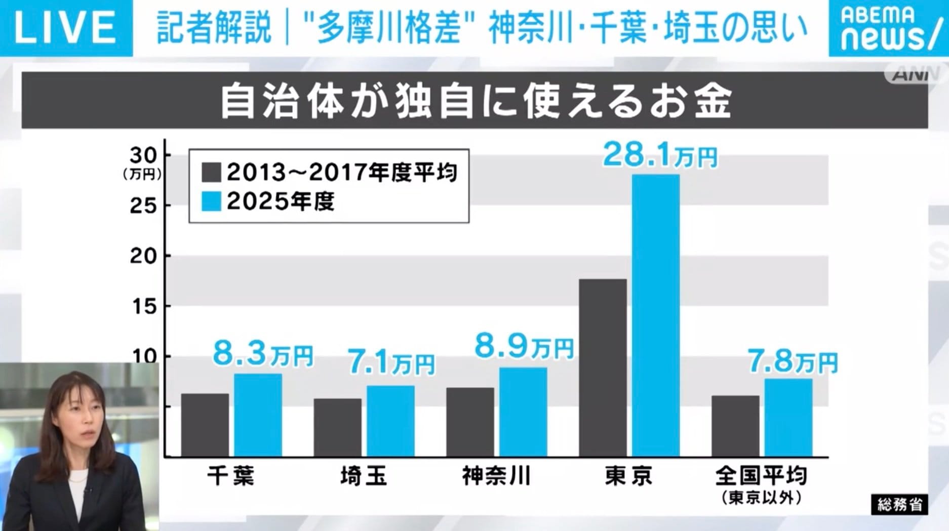 自治体が独自に使えるお金