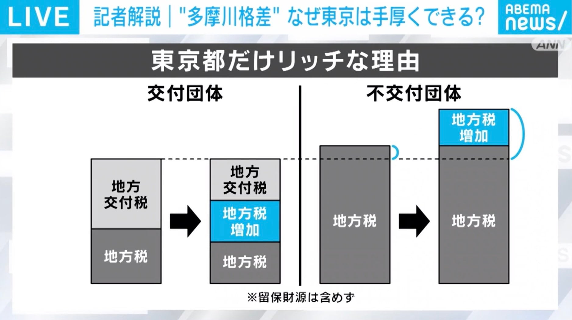 東京都だけリッチな理由