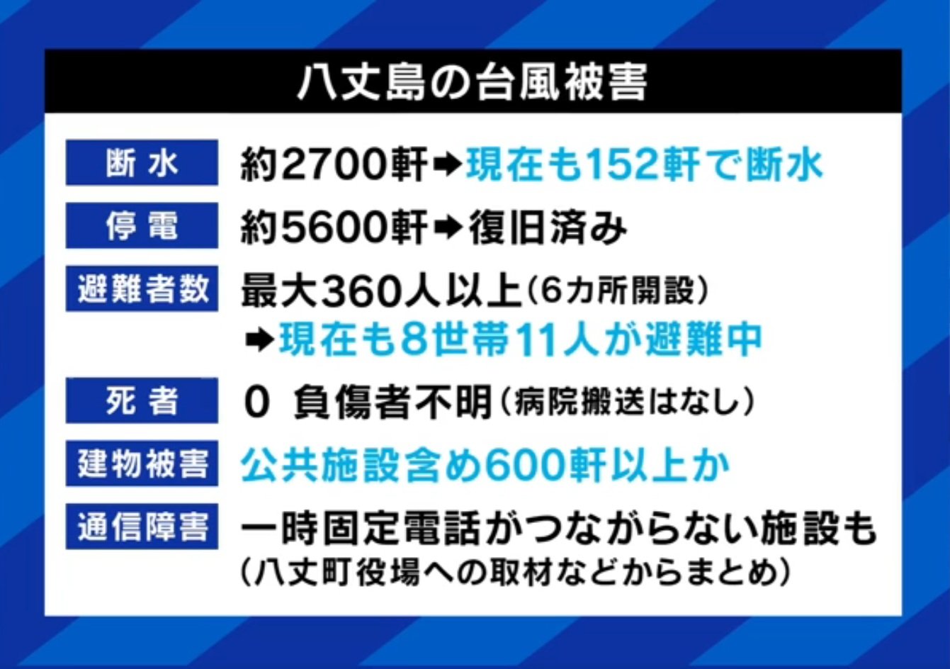 八丈島の台風被害