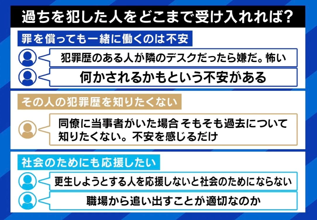 【写真・画像】強制わいせつ疑いで逮捕され懲戒解雇、就職活動も「書類が一切通らない」 “やらかした人”の社会復帰を阻む壁「そういう人がいると知ってほしい」 2枚目