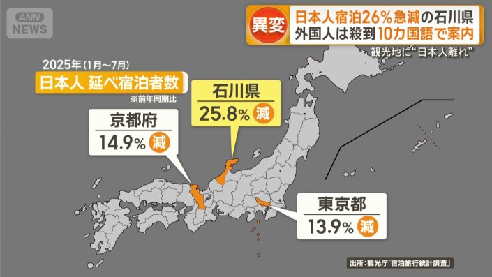 日本人 延べ宿泊者数