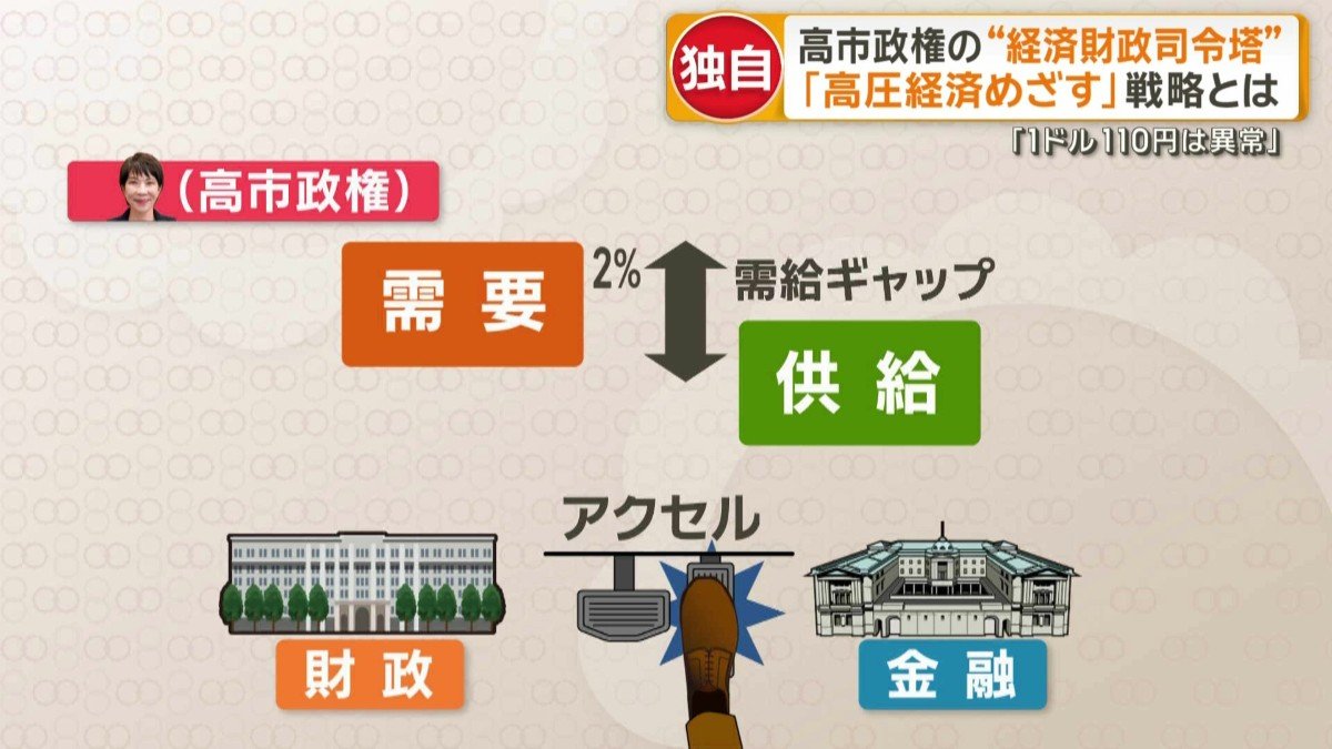 高市政権の場合