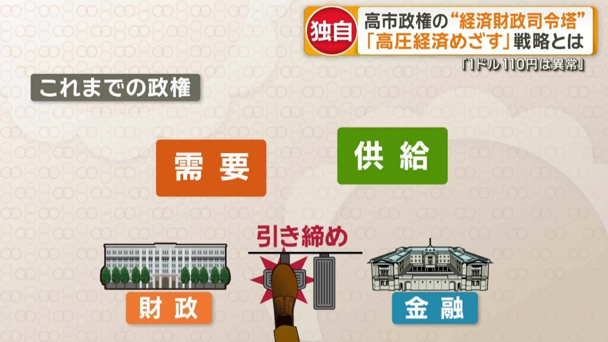 これまでの政権の場合