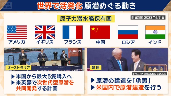 原子力潜水艦保有への動きが広がっている