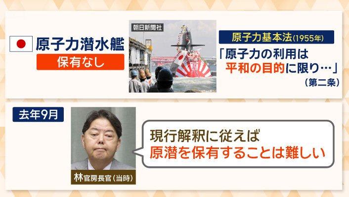 日本は原子力潜水艦を1隻も保有していない理由
