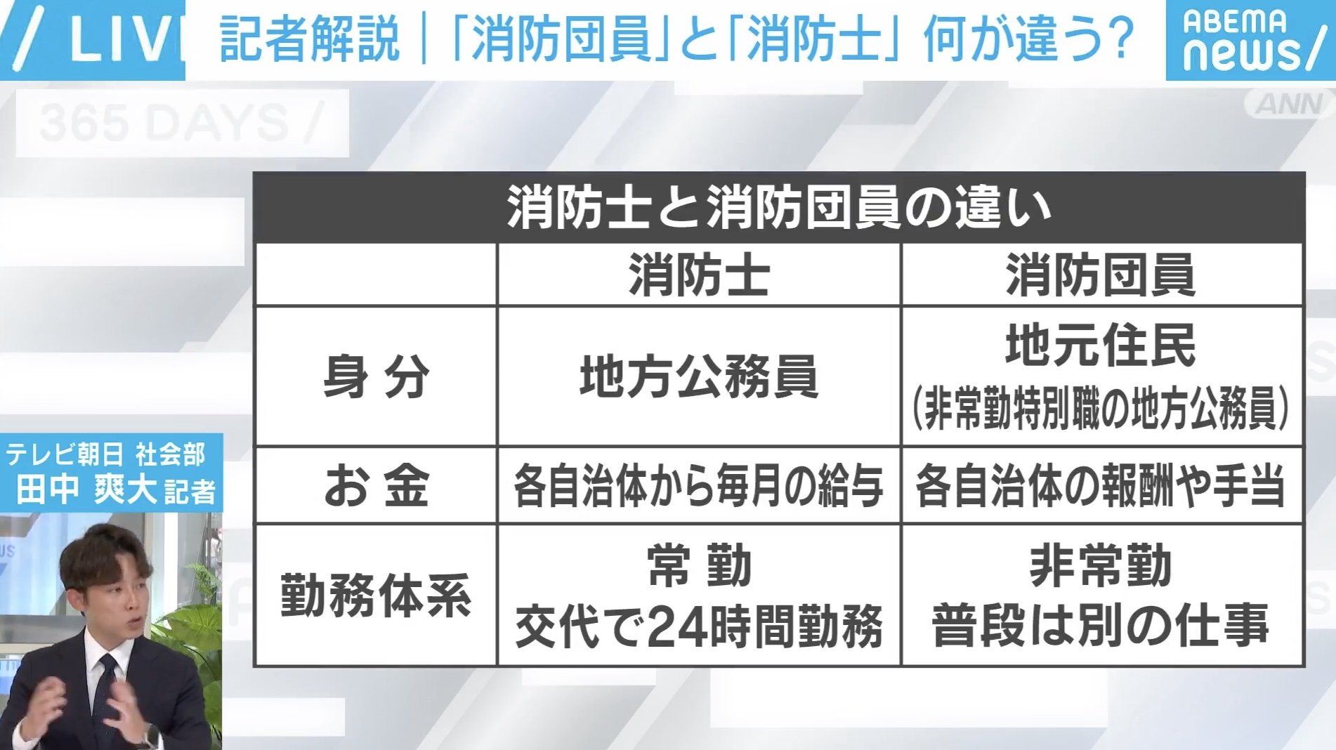 消防士と消防団員の違い