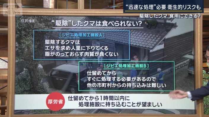 “駆除”したクマは食べられない？