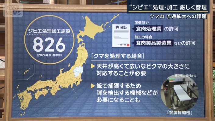 ジビエ処理加工施設