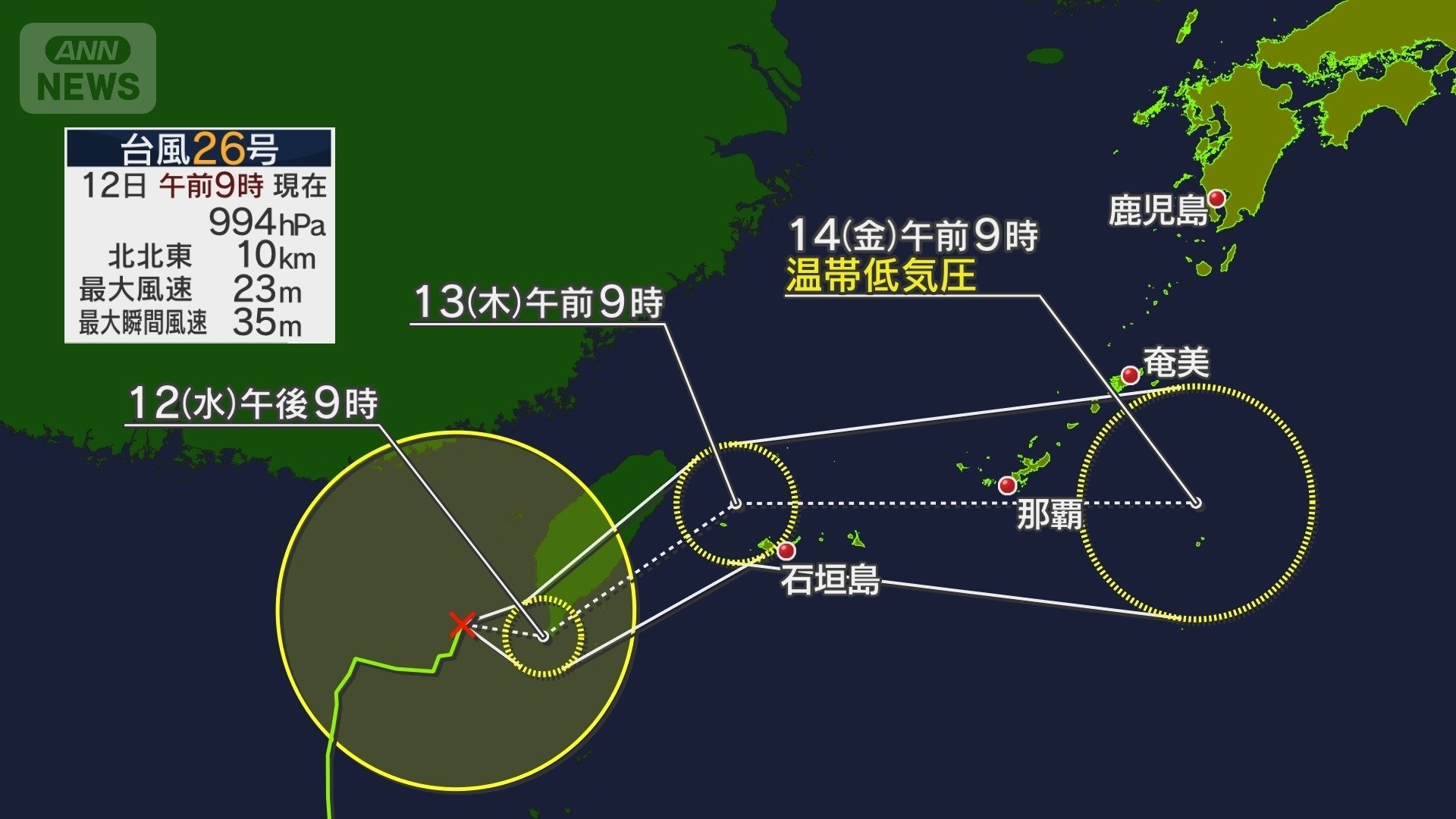 台風26号の進路