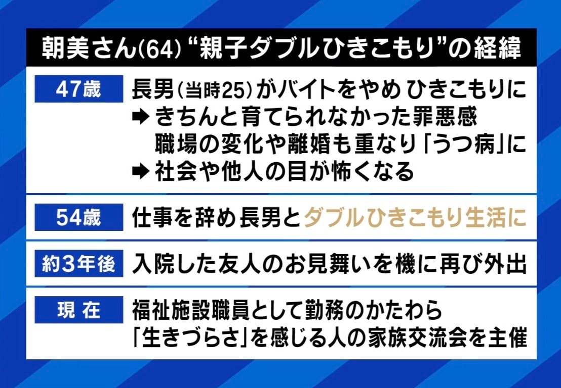 ひきこもりの経緯