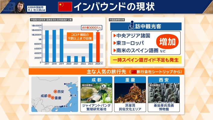 中国インバウンドの現状