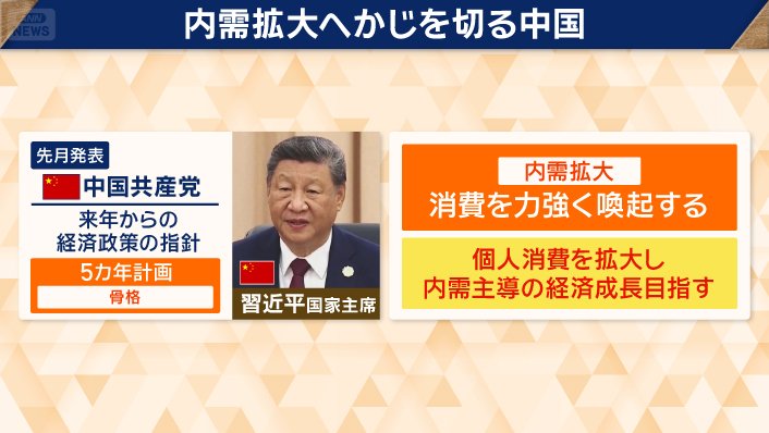 内需拡大へかじを切る中国
