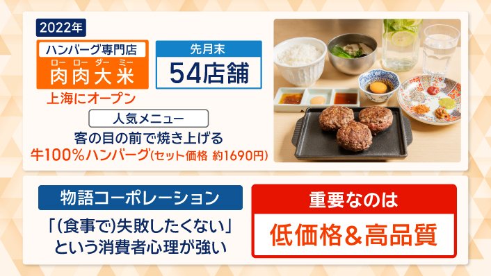 ハンバーグ専門店「肉肉大米」