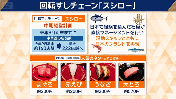 回転すしチェーン「スシロー」
