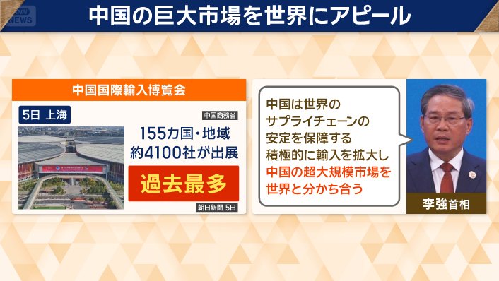 中国の巨大市場を海外にアピール