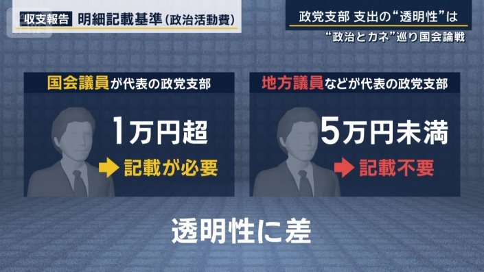 政治活動費の記載基準