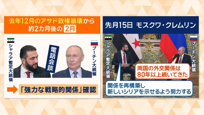 「強力な戦略的関係」を確認