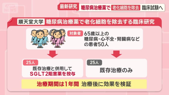 臨床研究の対象者