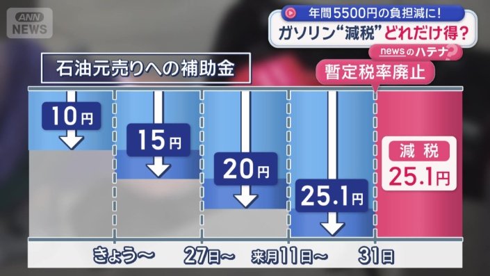 年末にかけてさらに安く