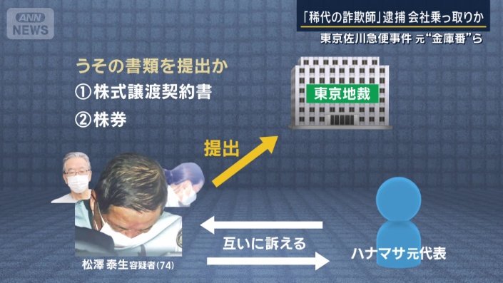 嘘の書類を提出か