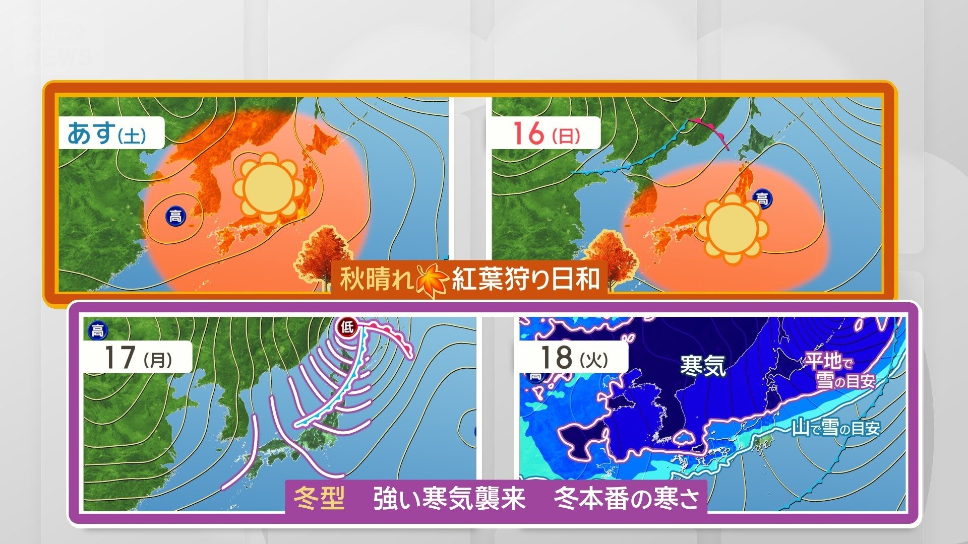 土日は全国的に晴れ　来週は冬将軍が襲来