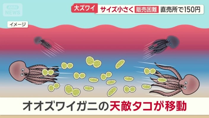 突然大量発生したワケ