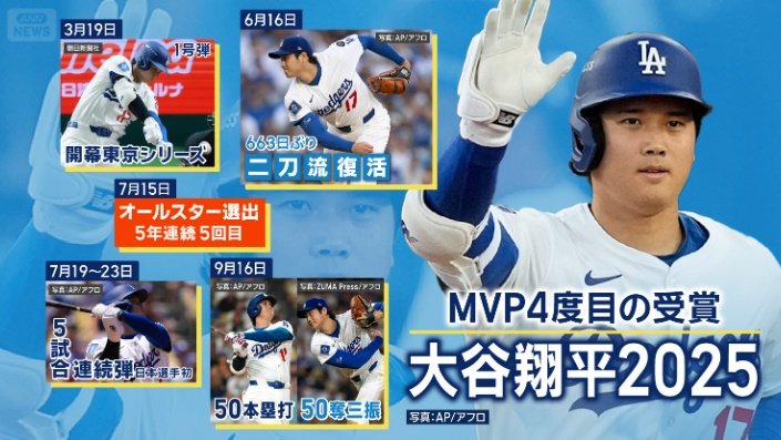 大谷選手の2025年