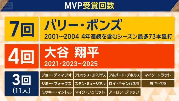 過去のMVP受賞者