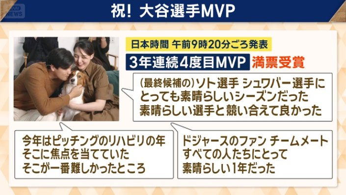 大谷選手 4度目のMVP