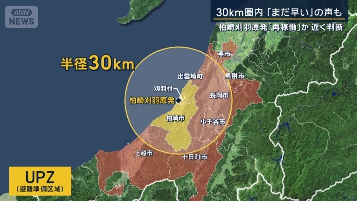 UPZ（避難準備区域）