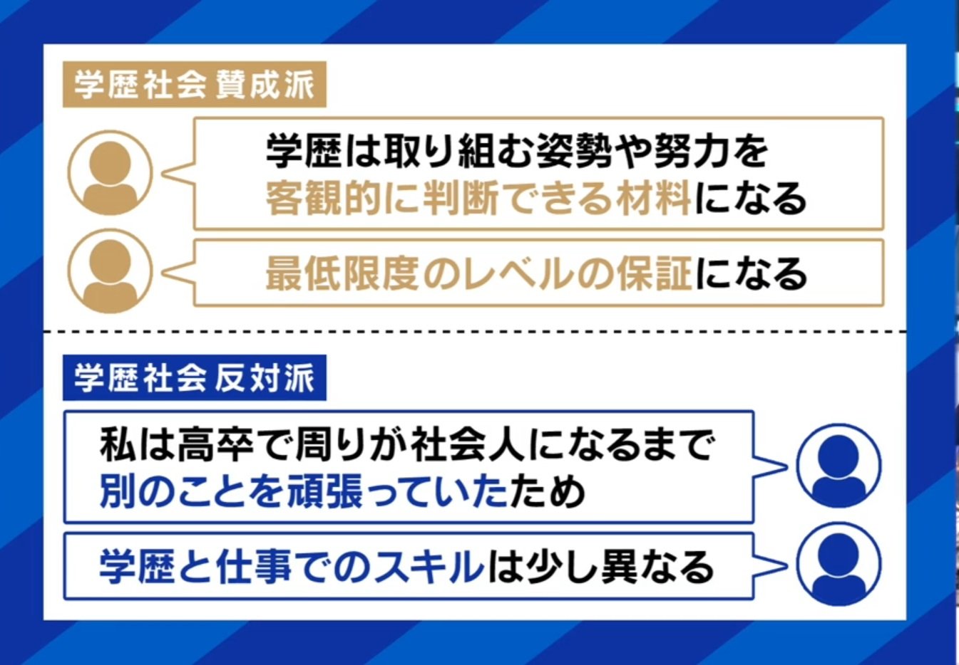 学歴社会、賛成?反対?