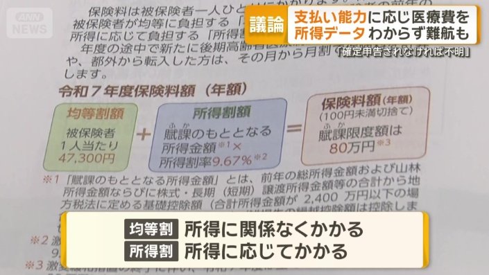 「均等割」と「所得割」で計算される